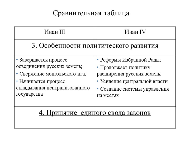 Сравнительная таблица